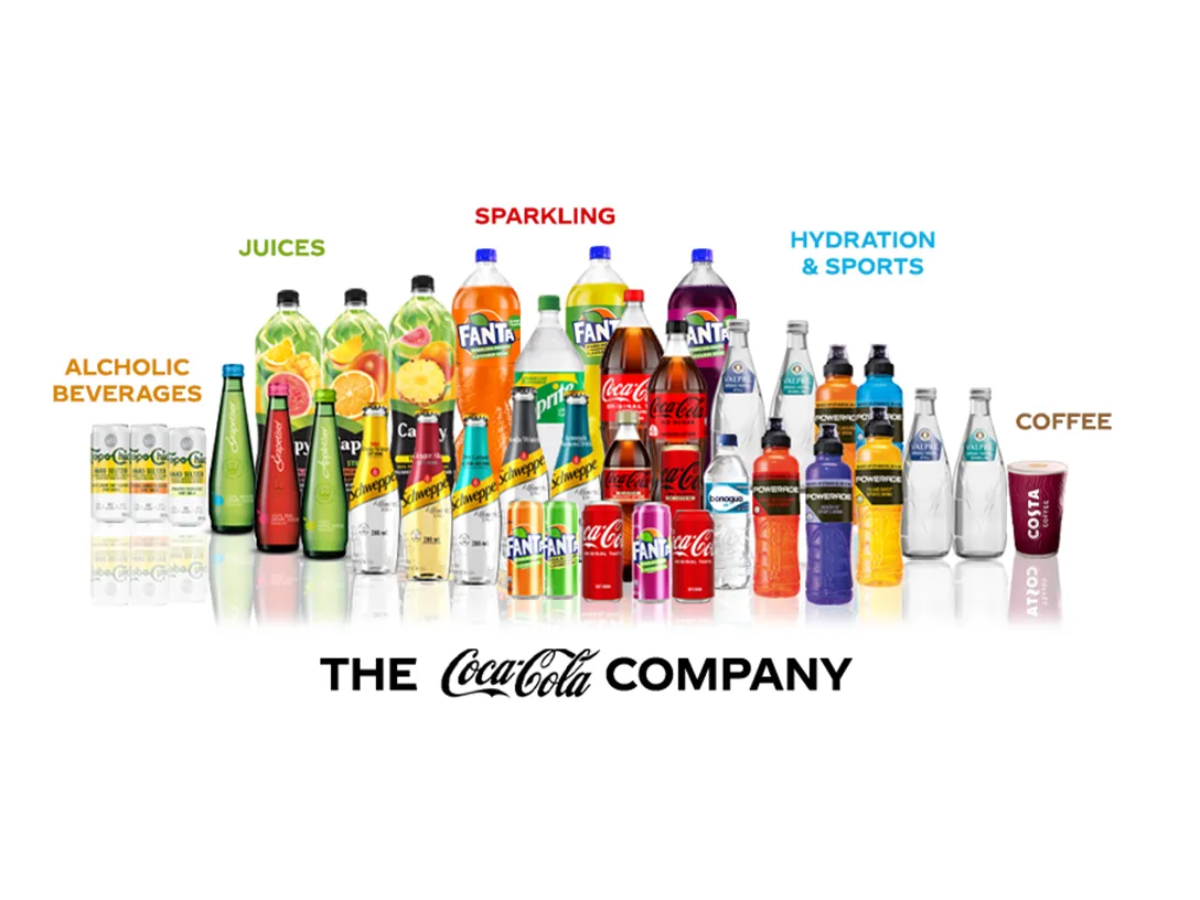 Faut-il acheter des actions Coca Cola ?